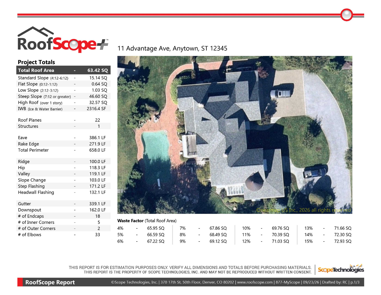 RoofScope+ report project totals for a 63.42-square sample roof, including eave, rake, ridge, hip, valley, and flashing lengths.