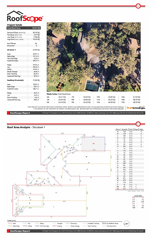 RoofScope sample tree coverage report thumbnail with aerial imagery and roof area analysis.