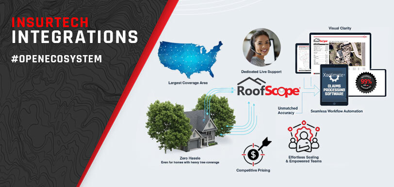 RoofScope insurance claims automation infographic showing 99% accurate aerial roof measurements integrated with Xactimate and Cotality for faster, error-free estimates
