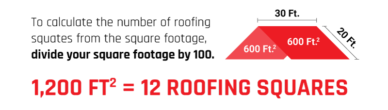 Roofing Shares Shingles Equation Formula