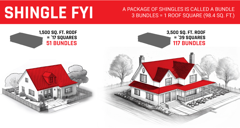 Shingles to bundles equation